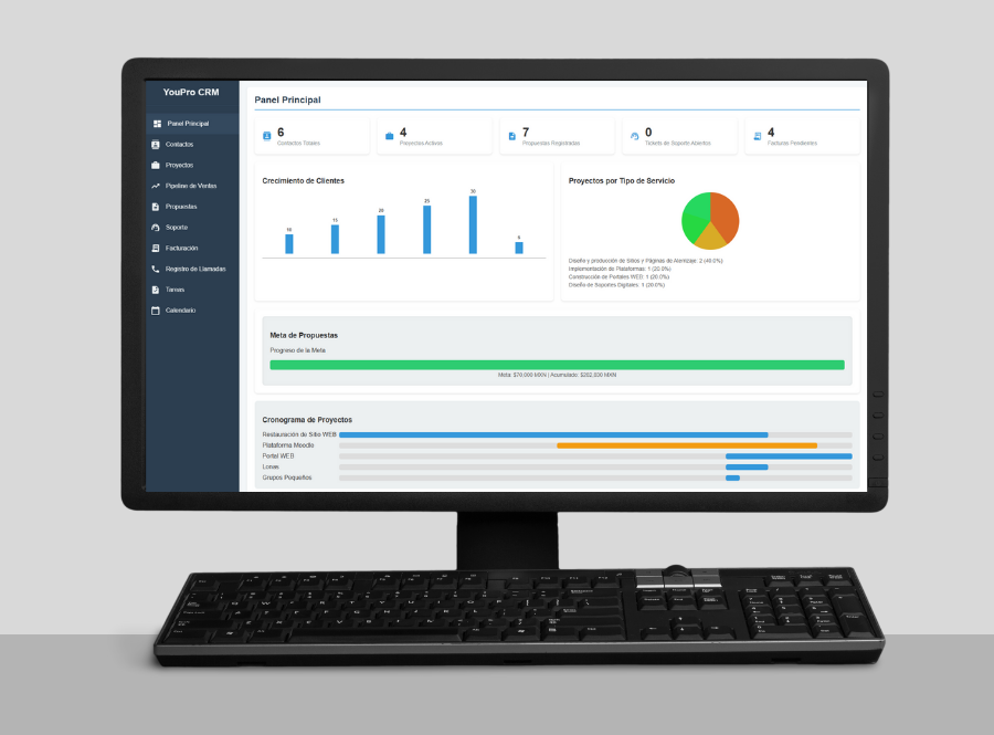 Aplicación CRM